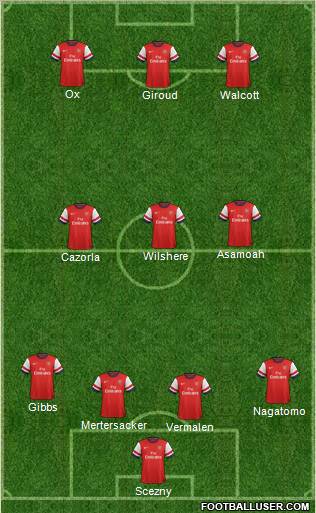 Arsenal Formation 2013