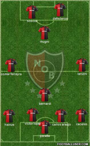 Newell's Old Boys Formation 2013