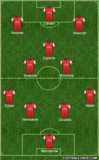 Arsenal Formation 2013