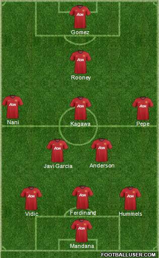 Manchester United Formation 2013
