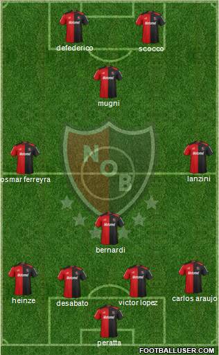 Newell's Old Boys Formation 2013