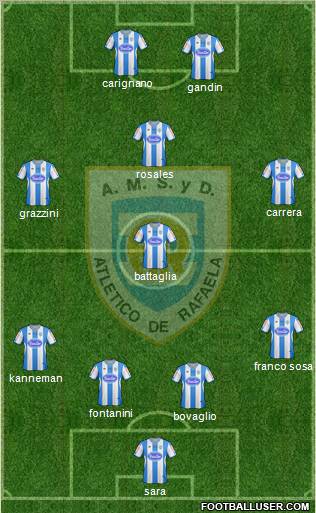 Atlético Rafaela Formation 2013