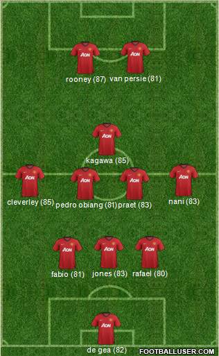 Manchester United Formation 2013