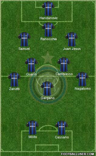 F.C. Internazionale Formation 2013