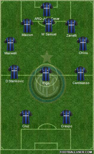 F.C. Internazionale Formation 2013