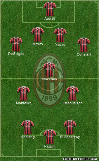 A.C. Milan Formation 2013