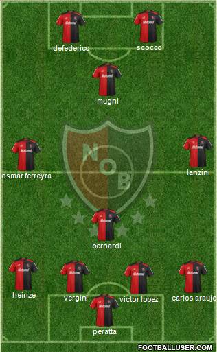 Newell's Old Boys Formation 2013