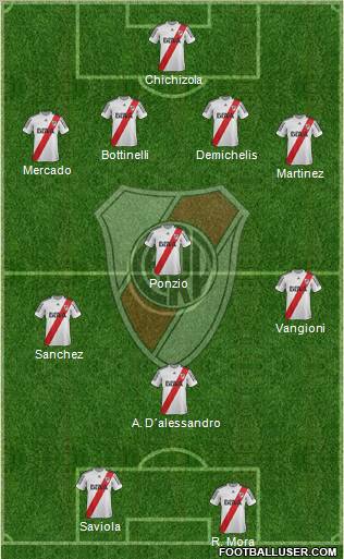 River Plate Formation 2013