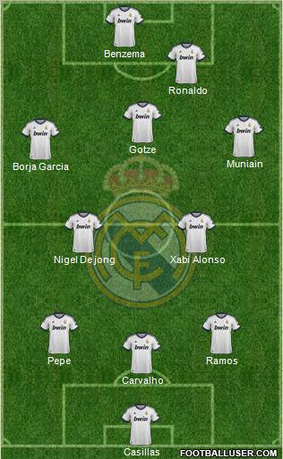 Real Madrid C.F. Formation 2013