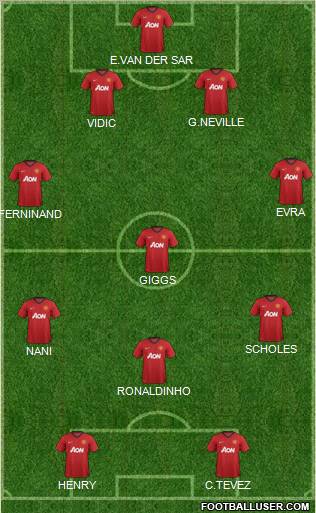 Manchester United Formation 2013