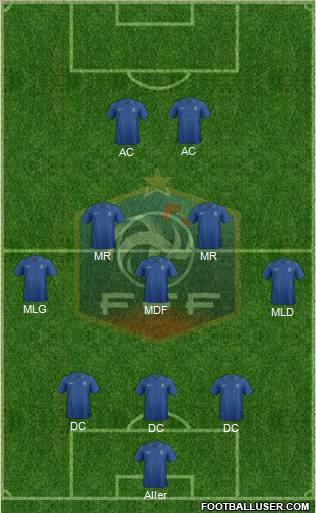 France Formation 2013
