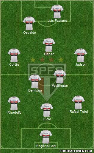 São Paulo FC Formation 2013