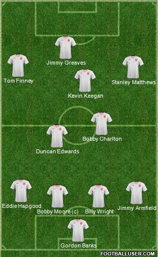 England Formation 2013