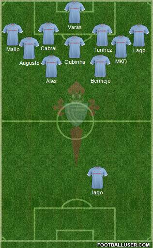 R.C. Celta S.A.D. Formation 2013