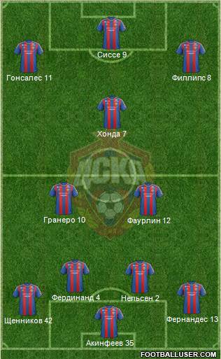 CSKA Moscow Formation 2013