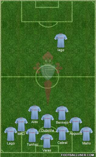 R.C. Celta S.A.D. Formation 2013