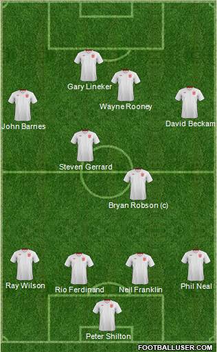 England Formation 2013
