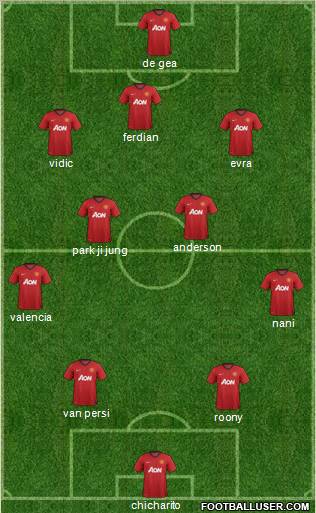Manchester United Formation 2013