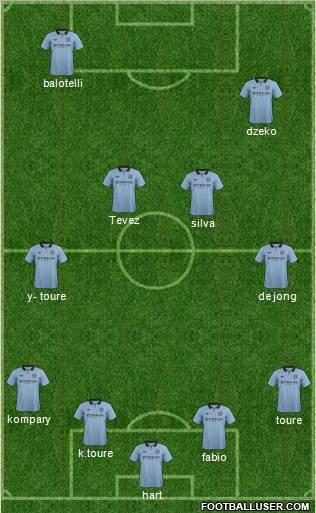 Manchester City Formation 2013