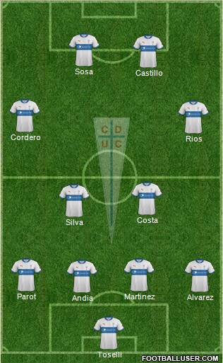 CD Universidad Católica Formation 2013