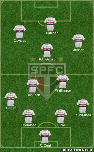 São Paulo FC Formation 2013