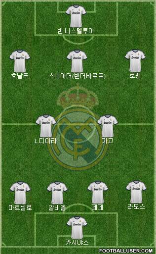 Real Madrid C.F. Formation 2013