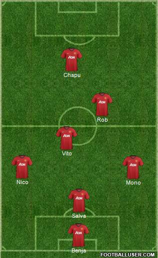 Manchester United Formation 2013