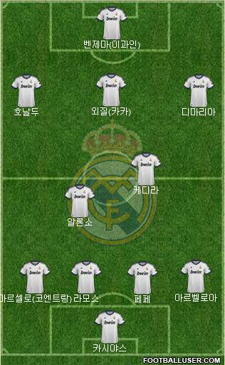 Real Madrid C.F. Formation 2013