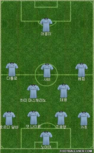 Manchester City Formation 2013