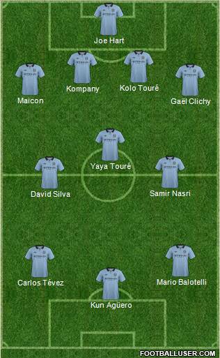 Manchester City Formation 2013