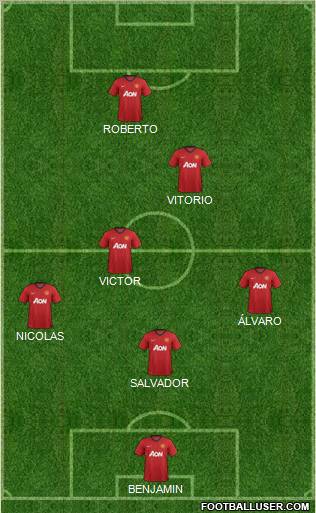 Manchester United Formation 2013