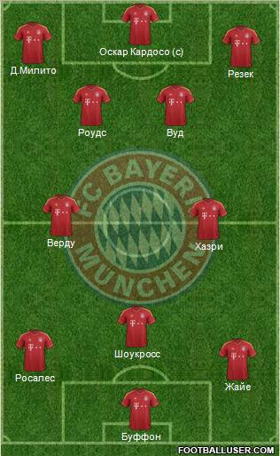 FC Bayern München Formation 2013
