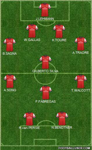 Arsenal Formation 2013