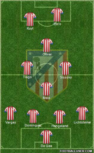 C. Atlético Madrid S.A.D. Formation 2013