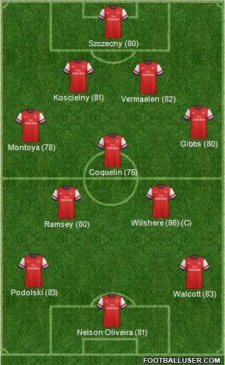 Arsenal Formation 2013