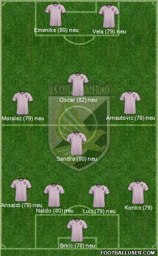 Città di Palermo Formation 2013