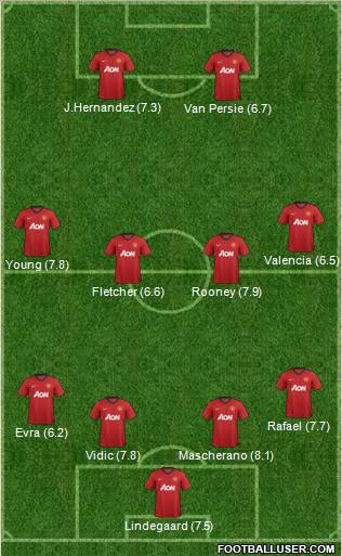 Manchester United Formation 2013