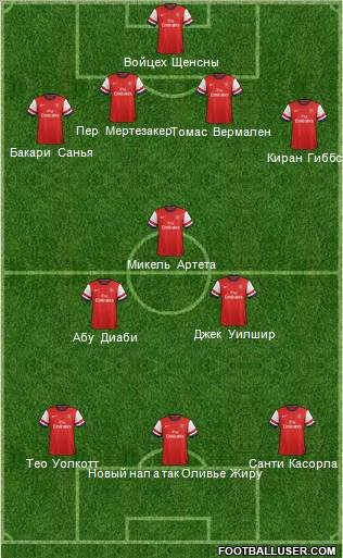 Arsenal Formation 2013