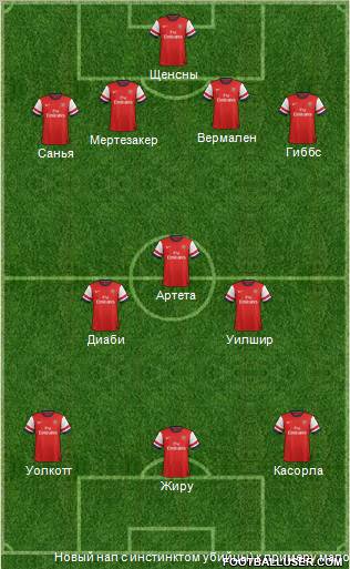 Arsenal Formation 2013