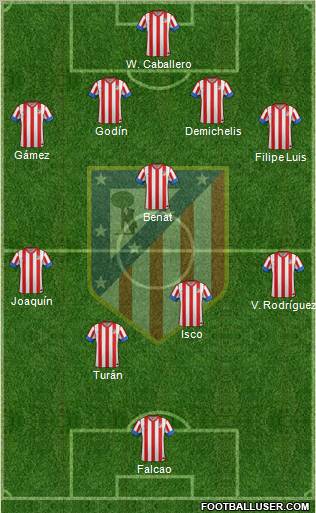 C. Atlético Madrid S.A.D. Formation 2013