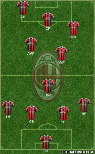 A.C. Milan Formation 2013