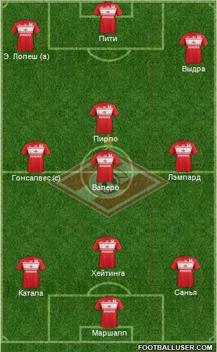 Spartak Moscow Formation 2013
