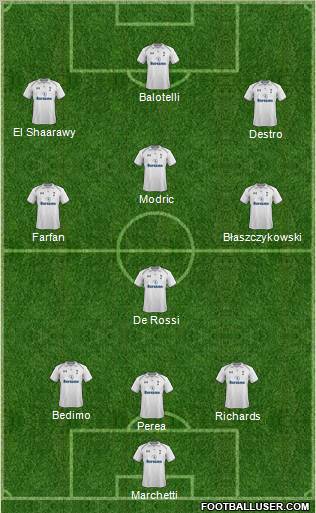 Tottenham Hotspur Formation 2013
