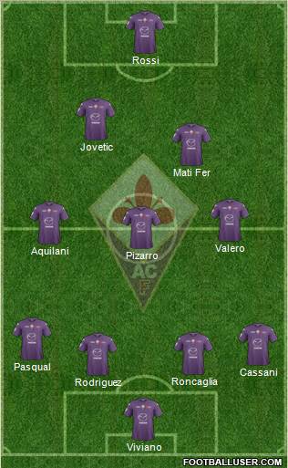 Fiorentina Formation 2013