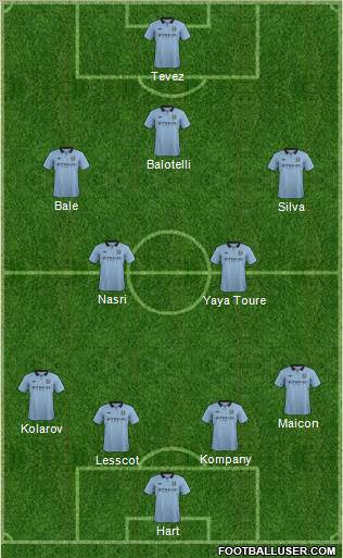Manchester City Formation 2013