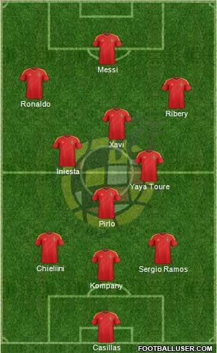 Spain Formation 2013