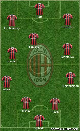 A.C. Milan Formation 2013