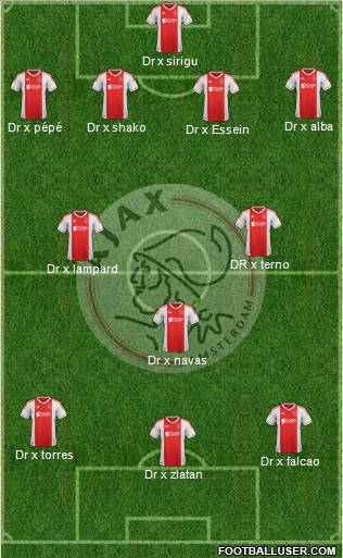 AFC Ajax Formation 2013