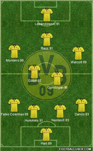 Borussia Dortmund Formation 2013