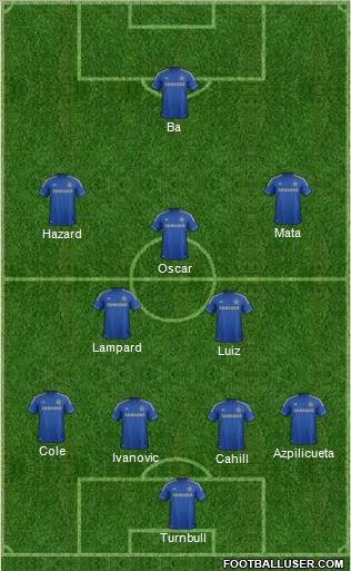 Chelsea Formation 2013
